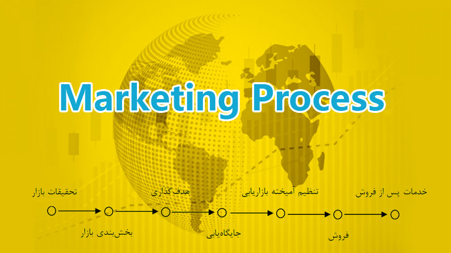مدیریت بازاریابی بین الملل