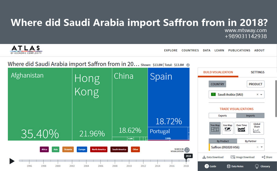 آموزش صادرات به عربستان صعودی